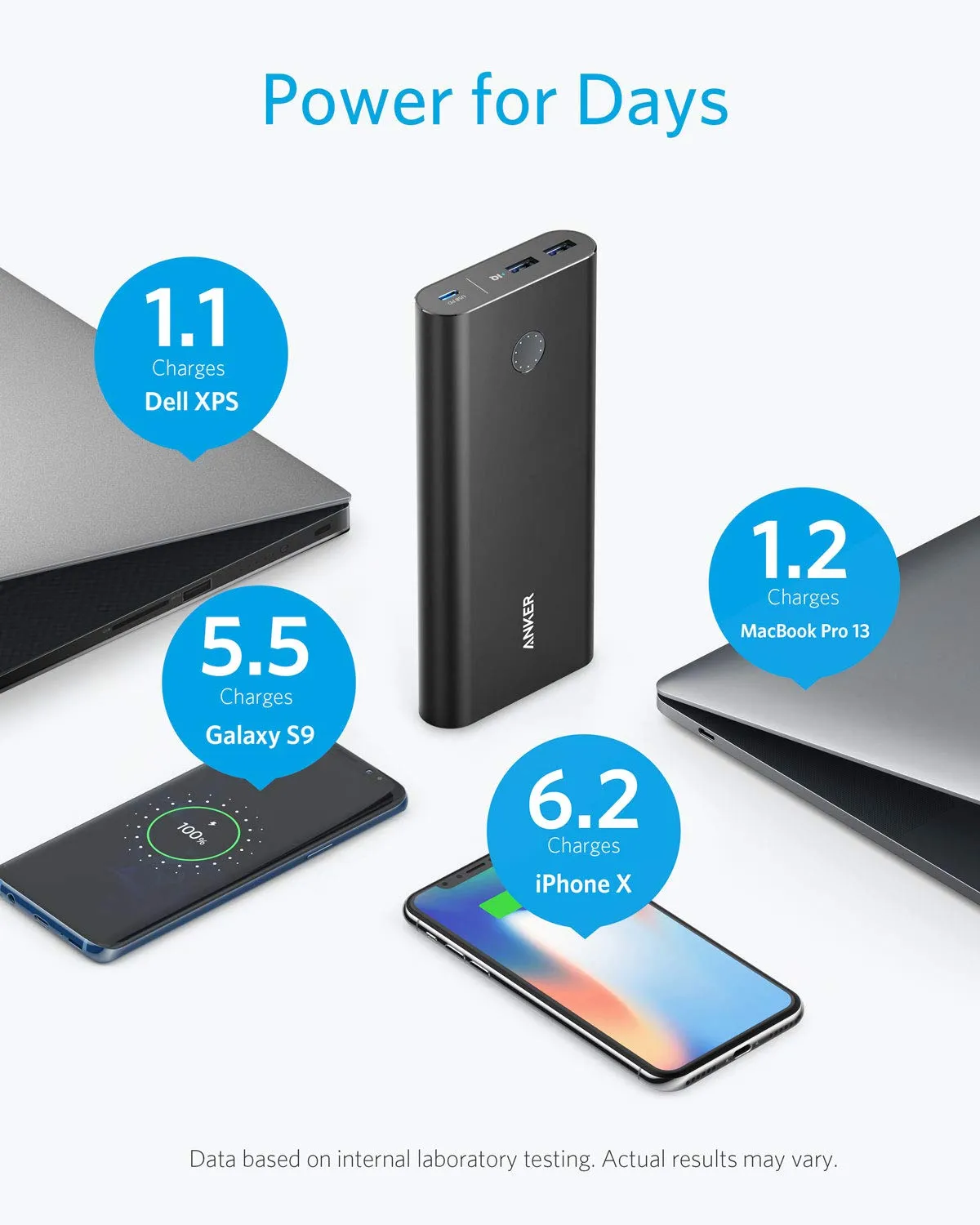 Anker PowerCore  26800mAh PD 45W with 60W PD Charger, Power Delivery Portable Charger Bundle for USB C MacBook Air/Pro/Dell XPS, iPad Pro, iPhone 14/13/12 Series, and More