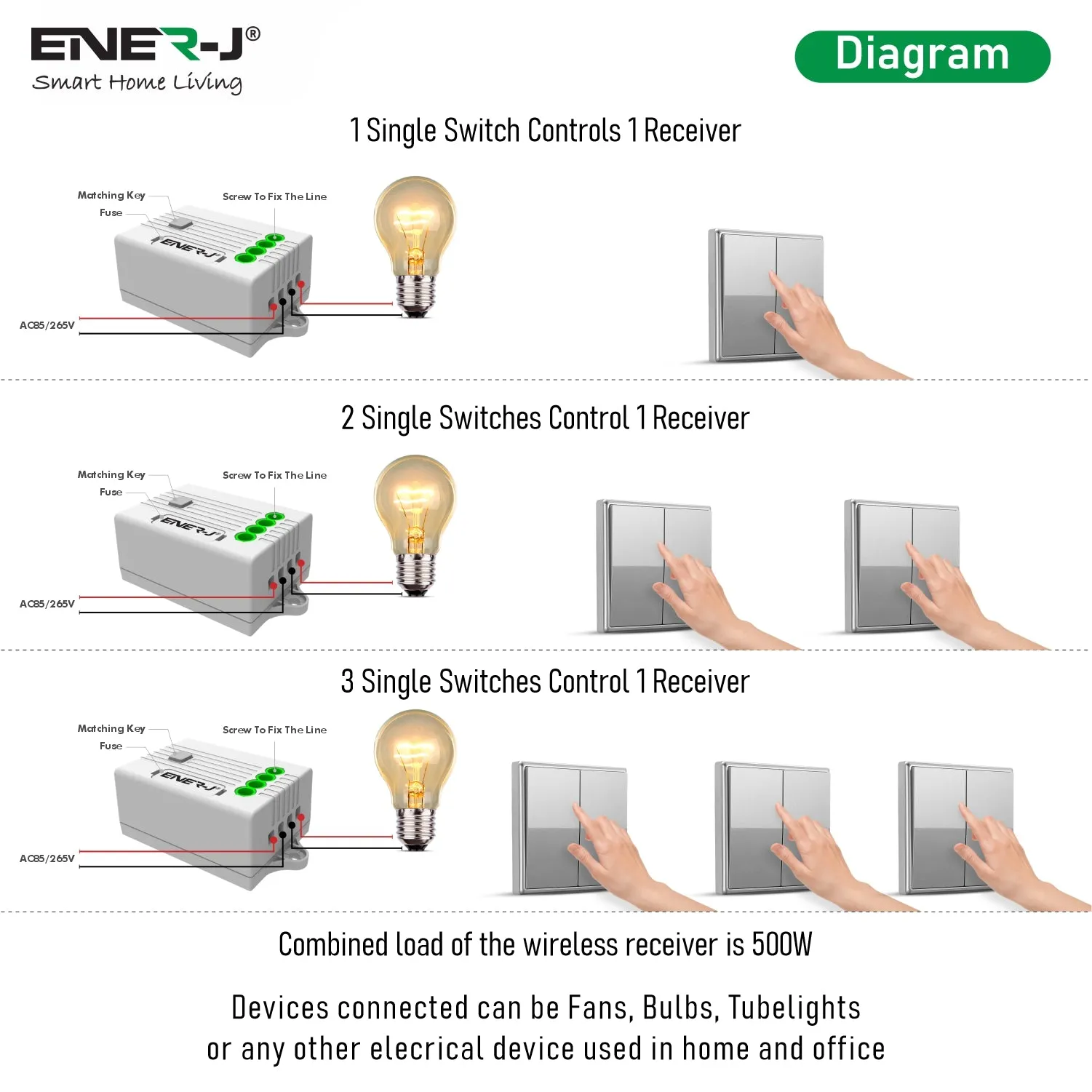 ENER-J 2 Gang Wireless Kinetic Switch Non Dimmable (silver body)   2 x 500W RF Receiver