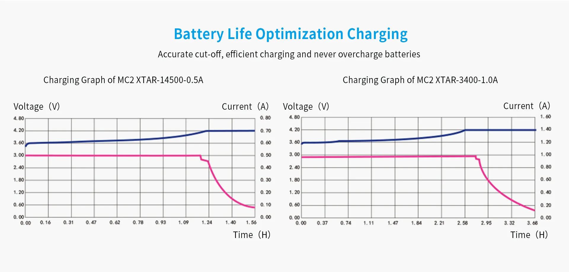 XTAR MC2 Plus 2A Lithium-Ion Battery Charger